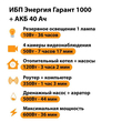ИБП для котла Энергия Гарант 1000 + Аккумулятор 40 Ач 12 В (600Вт - 36мин) - ИБП и АКБ - ИБП для котлов - . Магазин оборудования для автономного и резервного электропитания Ekosolar.ru в Минусинске