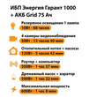 ИБП для котла Энергия Гарант 1000 + Аккумулятор Grid 75 Ah 12 v (600Вт - 68мин) - ИБП и АКБ - ИБП для котлов - . Магазин оборудования для автономного и резервного электропитания Ekosolar.ru в Минусинске