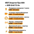 ИБП для котла Энергия Про 800 + Аккумулятор Grid 75 Ah 12 v (500Вт - 82мин) - ИБП и АКБ - ИБП для котлов - . Магазин оборудования для автономного и резервного электропитания Ekosolar.ru в Минусинске
